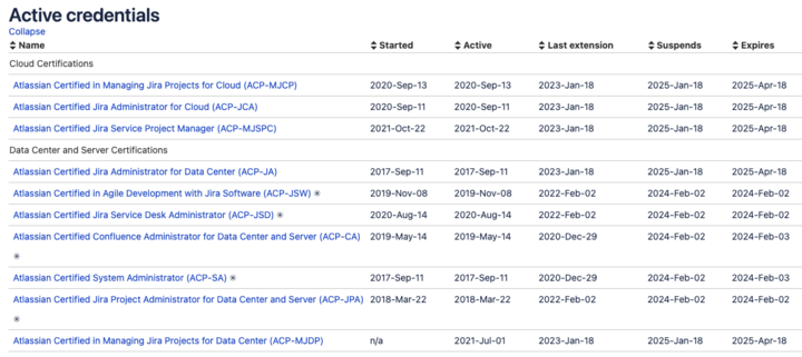 A list of Atlassian Certifications for Neil Taylor